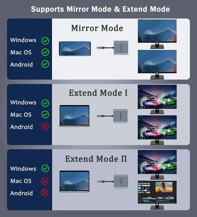Alt view image 5 of 7 - KEHIPI  USB C to Dual HDMI Adapter 4K@60HZ, USB C Hub HDMI Adapter for Dual Monitors with USB-A 3.0, 100W PD Compatible for MacBook Air/Pro, More Thunderbolt 3/4 Laptop