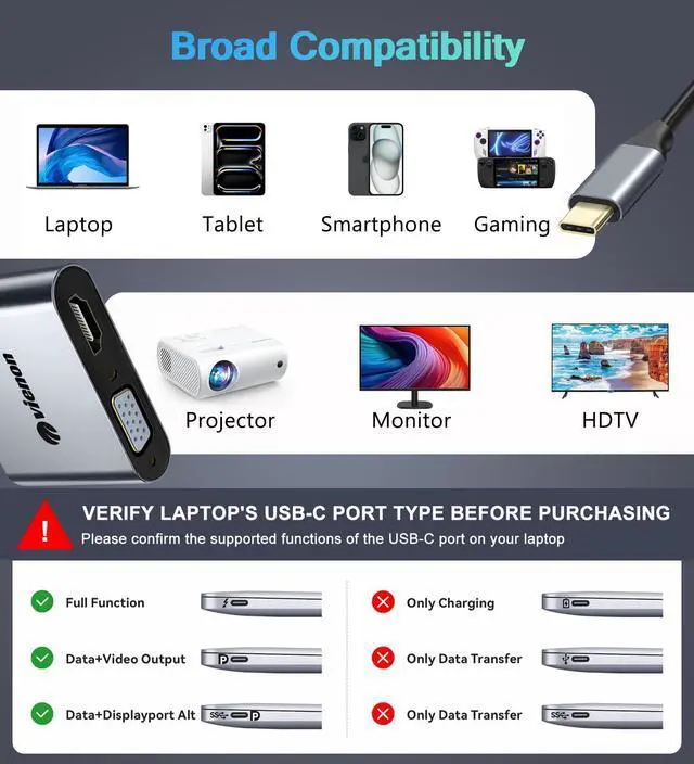 Alt view image 6 of 7 - KEHIPI USB C to HDMI VGA Adapter for Dual Monitor, 4 in 1 USB C Hub with 4K HDMI, 1080P VGA, USB 3.0 5Gbps, 100W PD Compatible for MacBook Air/Pro, Dell XPS, Surface, iMac More