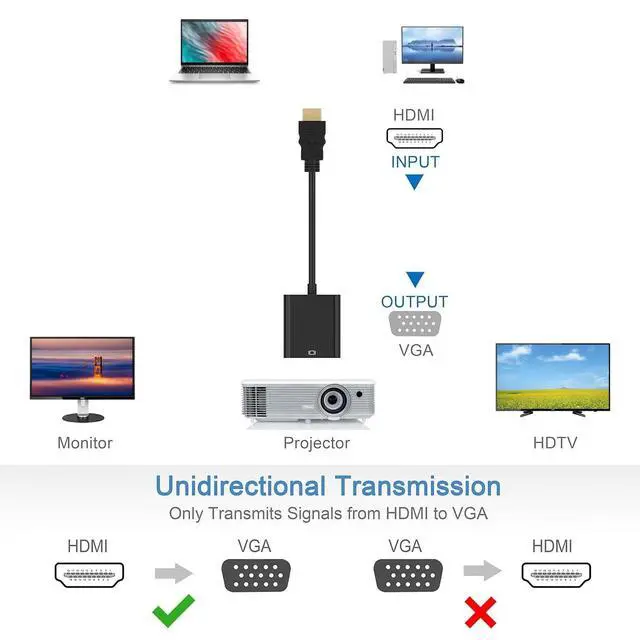 Alt view image 3 of 7 - KEHIPI HDMI to VGA, Gold-Plated HDMI to VGA Adapter (Male to Female) Contain 3.5mm Audio Port and Power Supply Port Computer, Desktop,Laptop,PC,Monitor,Projector,HDTV,Roku,Xbox,Support 4K 1080P