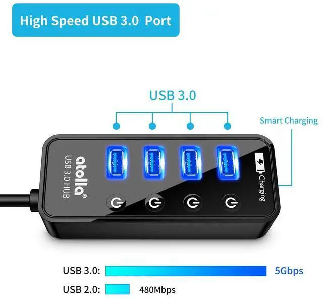 Alt view image 2 of 7 - Atolla 4-Port USB 3.0 Hub with 4 Data Ports, 1 Smart Charging Port, Individual On/Off Switches and 5V/3A Adapter