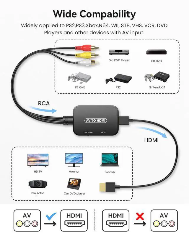 Alt view image 3 of 5 - KEHIPI RCA to HDMI Adapter, AV to HDMI 3RCA CVBs Composite Video Audio Converter Adapter for TV Stick/Roku/Apple TV/PC/Laptop/Xbox/HDTV/DVD (with hdmi Cable & USB Cable)