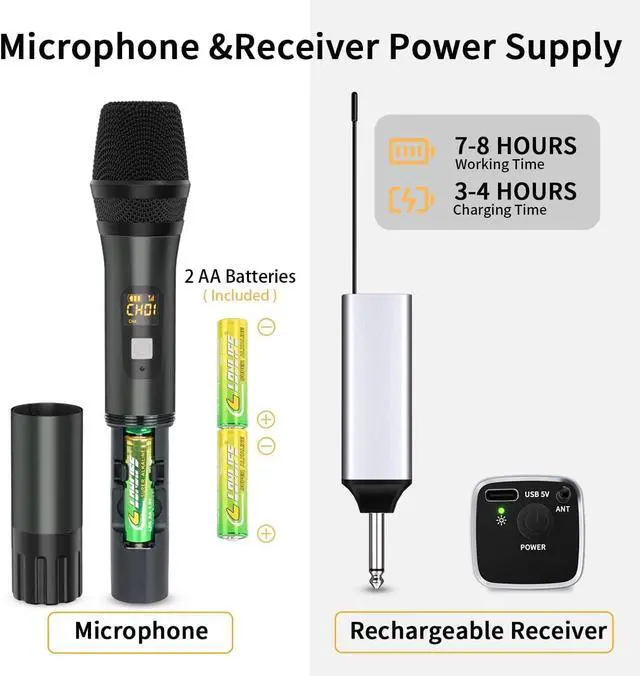 Alt view image 4 of 7 - KEHIPI Wireless Microphone, Handheld UHF Dual Metal Cordless Dynamic Mic System with Rechargeable Receiver,200ft Range,for Karaoke, Speech, Party, Wedding, Church,Singing Machine-Auto Connect