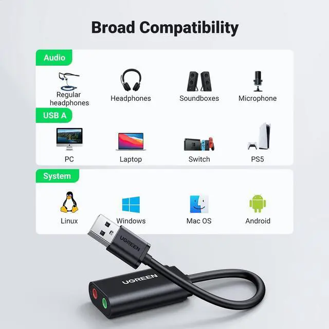 Alt view image 4 of 7 - UGREEN USB to Audio Jack Sound Card Adapter with Dual TRS 3-Pole 3.5mm Headphone and Microphone USB to Aux 3.5mm External Audio Converter for Windows Mac Linux PC Laptops Desktops PS5 Switch 2