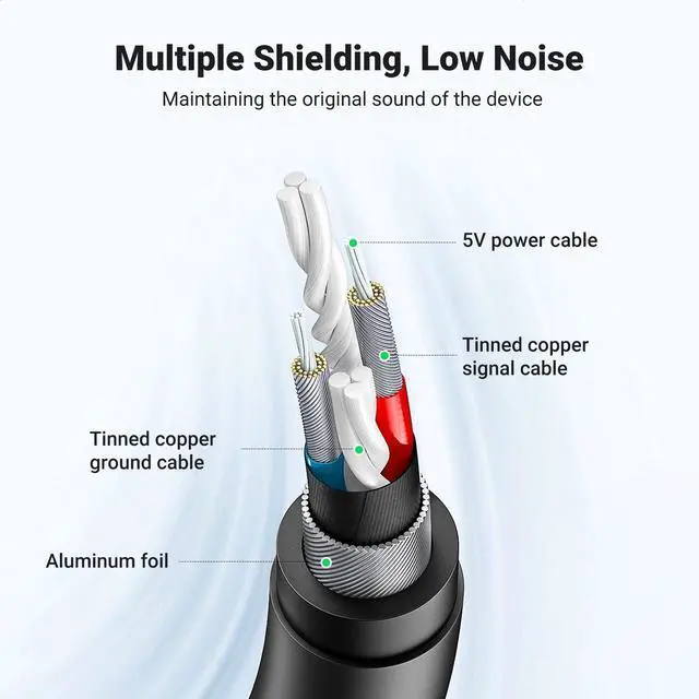 Alt view image 7 of 7 - UGREEN USB to Audio Jack Sound Card Adapter with Dual TRS 3-Pole 3.5mm Headphone and Microphone USB to Aux 3.5mm External Audio Converter for Windows Mac Linux PC Laptops Desktops PS5 Switch 2