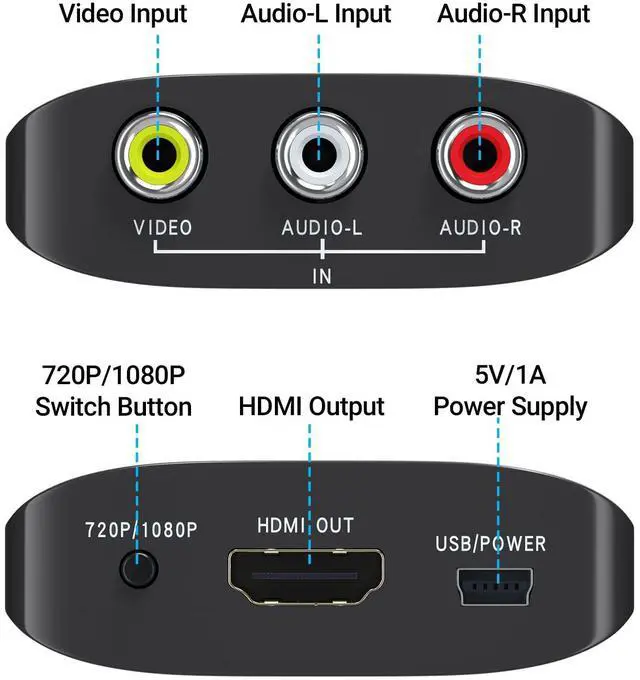 Alt view image 2 of 6 - KEHIPI RCA to HDMI,AV to HDMI Converter,Composite to HDMI Converter Compatible with WII,PS One,PS2,PS3,STB,Xbox,VHS,VCR,Blue-Ray DVD,with 3.3ft HDMI Cable