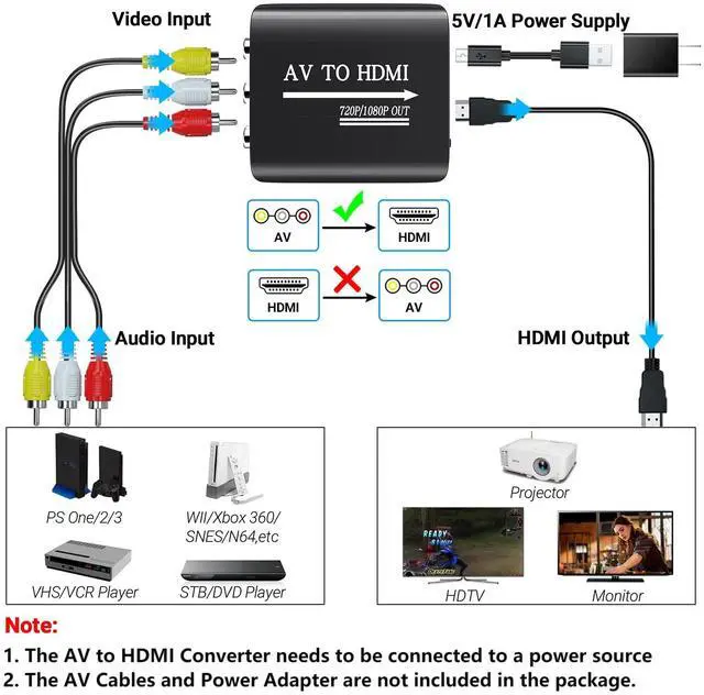 Alt view image 3 of 6 - KEHIPI RCA to HDMI,AV to HDMI Converter,Composite to HDMI Converter Compatible with WII,PS One,PS2,PS3,STB,Xbox,VHS,VCR,Blue-Ray DVD,with 3.3ft HDMI Cable