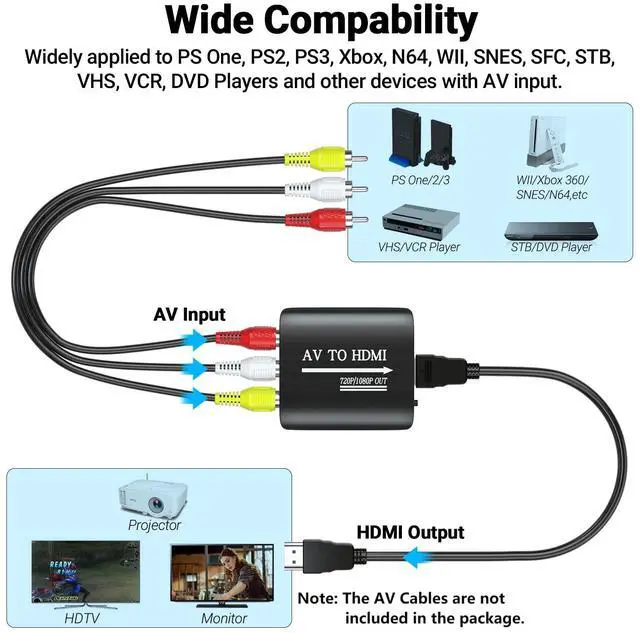 Alt view image 4 of 6 - KEHIPI RCA to HDMI,AV to HDMI Converter,Composite to HDMI Converter Compatible with WII,PS One,PS2,PS3,STB,Xbox,VHS,VCR,Blue-Ray DVD,with 3.3ft HDMI Cable
