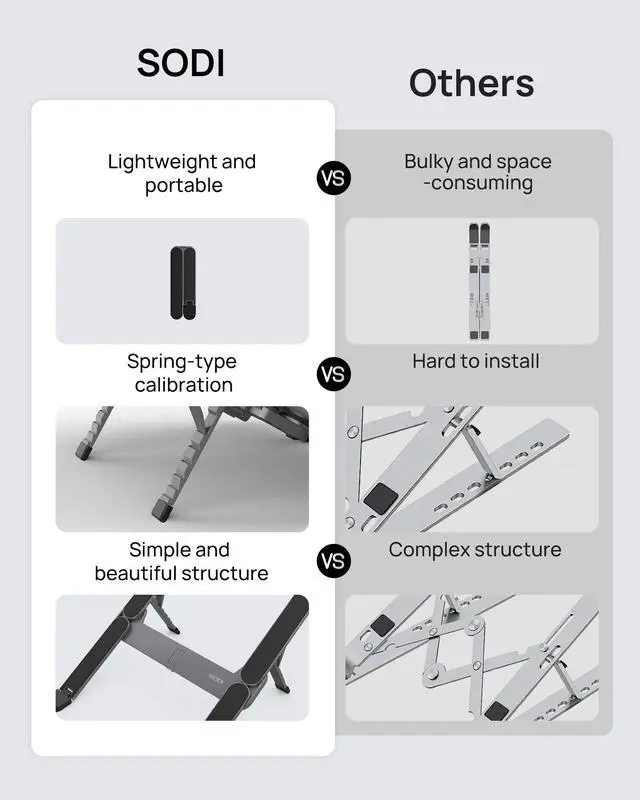 Alt view image 2 of 7 - KEHIPI  [Ultra Compact] Foldable & Portable Laptop Stand for Desk, Lightweight Tablet Stand for Business Travel, Library, Cafe, 6 Level Height Ergonomic Aluminum Computer Holder for 10-16" Laptops