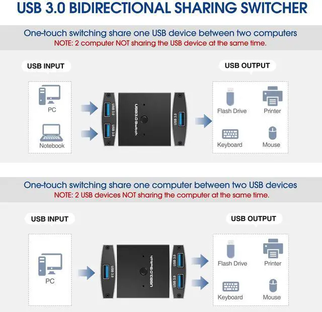 Alt view image 2 of 7 - KEHIPI USB 3.0 Switch Selector 2 in 1 Out / 1 in 2 Out, Bi-Directional USBA Sharing Switch 2 Computers 1 USBA Device, USB KVM Switcher for Keyboard, Mouse, Printer,Scanner, 2 Pack 3.0 Cables Included