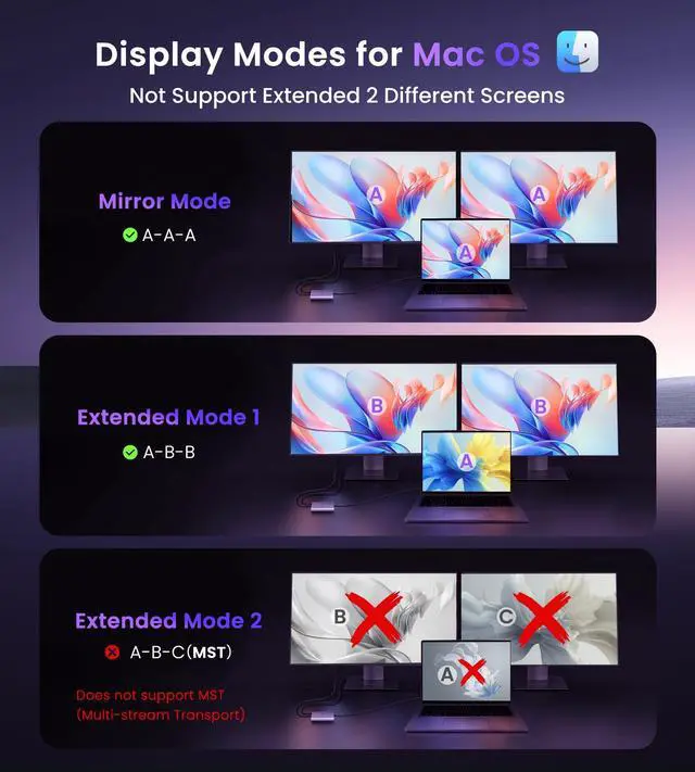 Alt view image 4 of 7 - KEHIPI USB C to Dual DisplayPort Adapter, Dual 4K@60Hz, Single Display 4K@144Hz Type C to DP Dual Monitor Converter, Compatible for Dell XPS 13 15,Lenovo Yoga, Sumsung,Chromebook,HP,Lenovo(Grey)