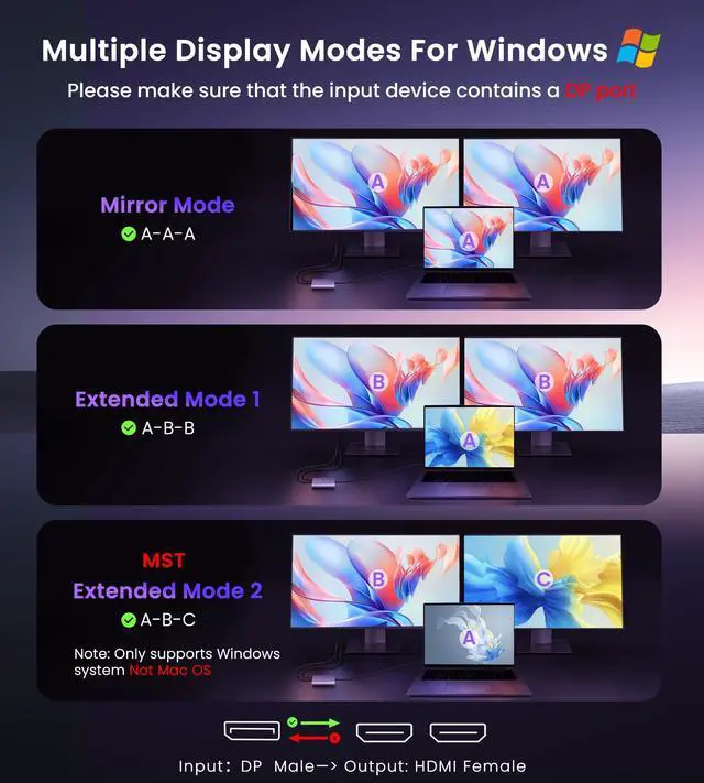 Alt view image 2 of 7 - KEHIPI DisplayPort to Dual HDMI Adapter, 4K 60Hz DP Source to HDMI Splitter Multi-Monitor, Extended Mode Display Adapter for Windows MST Dual Monitors Compatible with Computer Laptop Graphic Card,PC