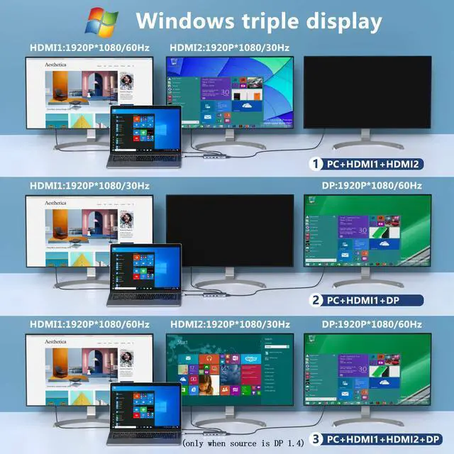 Alt view image 4 of 7 - KEHIPI USB C Docking Station Dual Monitors 13 in 1 Triple Display USB C Hub for Windows with Dual HDMI 4K, DP, PD Charger, Gigabit Ethernet, 5 USB Ports, SD/TF Card Reader, Mic/Audio for XPS