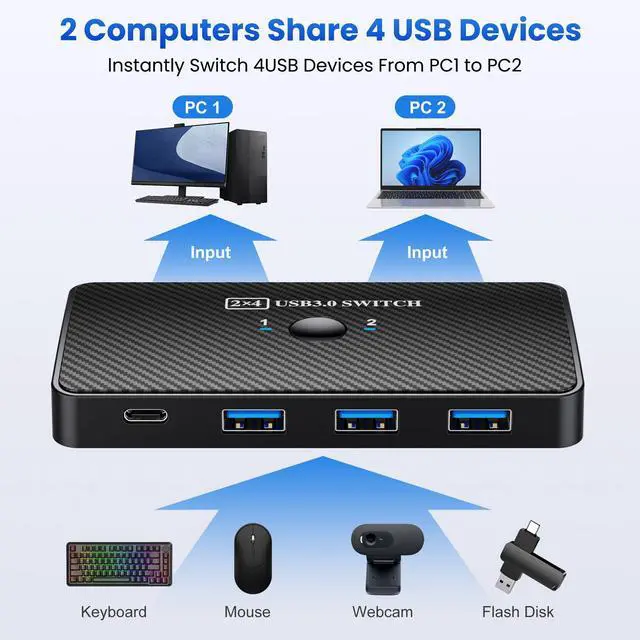 Alt view image 4 of 6 - KEHIPI USB 3.0 Switch USB Switch 2 Computers Share 3*USB 3.0 and 1*USB C Peripherals for PC Printer, Scanner Mouse Keyboard USB KVM Switch Compatible with Windows, Mac, Linux