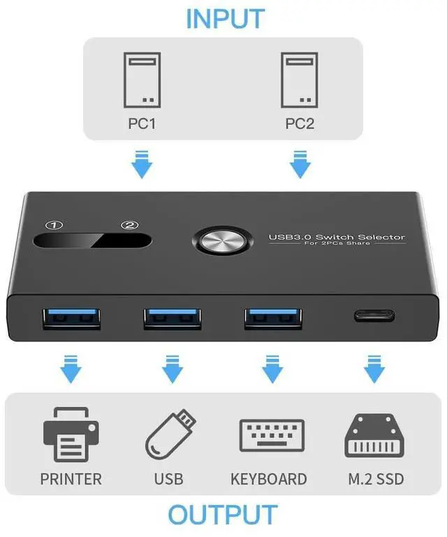 Alt view image 2 of 7 - KEHIPI USB C Switch&USB A Switch 2in1,USB switcher 2 Computers Sharing USB C&A Devices, 4 Port USB Switcher Sharing Keyboard and Mouse/Printer/Scanner USB 3.0 KVM Switch(Not Support Charging/Monitor)