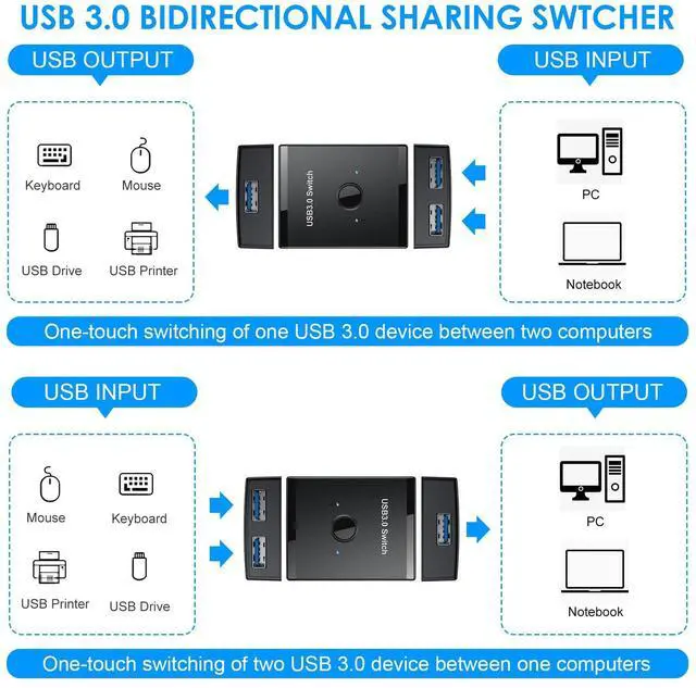 Alt view image 2 of 7 - KEHIPI USB 3.0 Switch, Bi-Directional USB Switch 2 in 1 Out / 1 in 2 Out, USB Switcher 2 Computers Share Keyboard Mouse Scanner Printer, USB KVM Switch Compatible with Mac/Windows/Linux