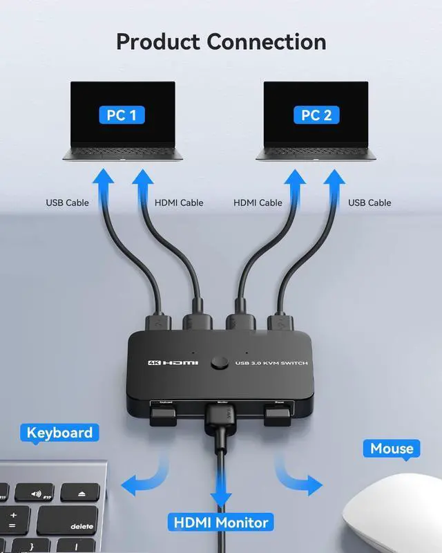 Alt view image 2 of 7 - KEHIPI KVM Switch, Aluminum KVM Switch HDMI,USB Switch for 2 Computers Sharing Mouse Keyboard Printer to One HD Monitor, Support 4K@60Hz,2 HDMI Cables and 2 USB Cables Included(Black)