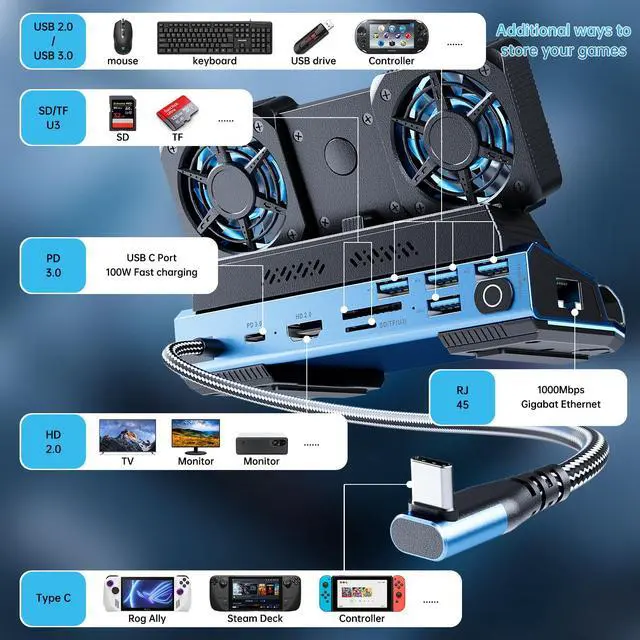 Alt view image 2 of 7 - KEHIPI Docking Staion for Steam Deck/ROG Ally/Legion Go,13 in 1 Double Fan Steam Deck Dock.1000Mbps Ethernet, PD100W Charging,SD/TF Double Card SlotsHD 2.0 4K@60Hz4 USB Port. Slot Steam Deck Dock.