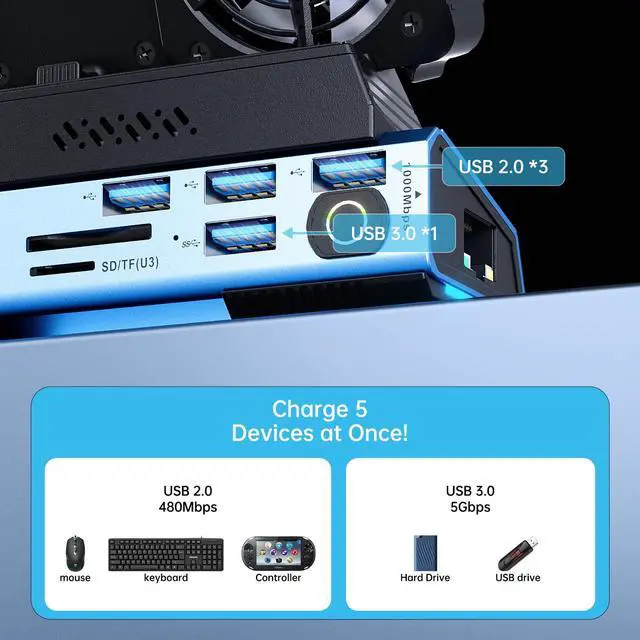 Alt view image 5 of 7 - KEHIPI Docking Staion for Steam Deck/ROG Ally/Legion Go,13 in 1 Double Fan Steam Deck Dock.1000Mbps Ethernet, PD100W Charging,SD/TF Double Card SlotsHD 2.0 4K@60Hz4 USB Port. Slot Steam Deck Dock.