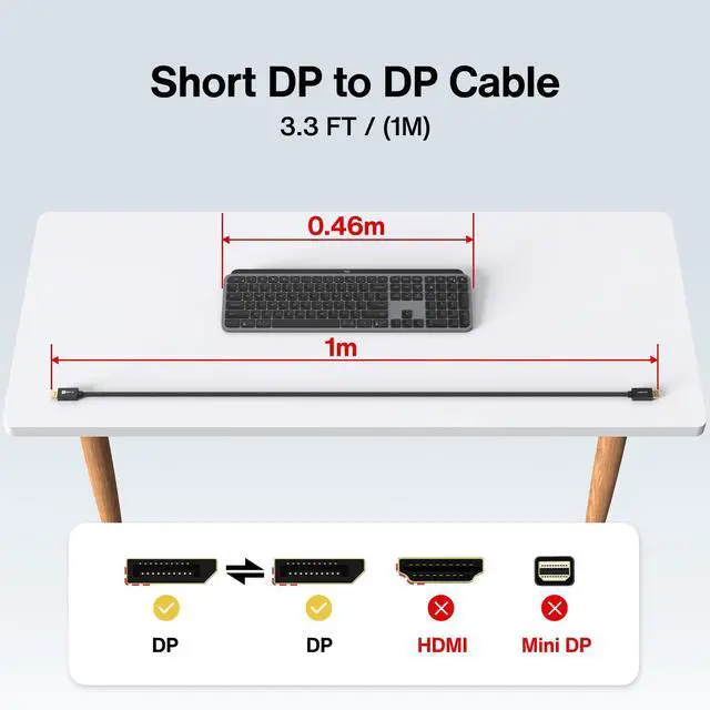 Alt view image 2 of 7 - KEHIPI 8K DisplayPort Cable 1.4 3ft, Short DP Cable 3.3ft, [8K@60Hz, 4K@144Hz, 1080P@240Hz], Support HBR3, 32.4Gbps, HDCP 2.2, HDR, Compatible for Gaming Monitor, TV, PC, Laptop, 3090 Graphics .etc