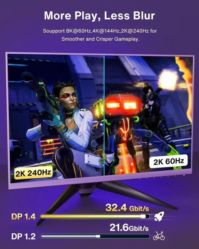 Alt view image 6 of 7 - KEHIPI 8K DisplayPort Cable 1.4, VESA Certified DP Cable 6.6ft (8K@60Hz, 4K@144Hz, 2K@240Hz)HBR3 Support 32.4Gbps, HDR, HDCP 2.2, FreeSync G-Sync, Braided Display Port for Gaming Monitor, Graphics, PC