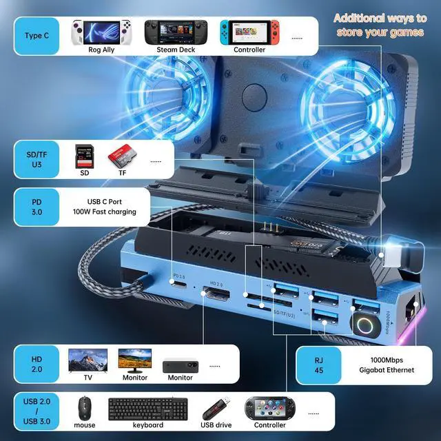 Alt view image 4 of 7 - KEHIPI Detachable Dual Cooling Fans 16 in 1 Steam Deck Docking Station with 4K@60Hz 4 USB Ports,1000Mbps,SD/TF Slot,USB-C 100W PD,HDMI,M.2 NVMe Enclosure, 40Gbps Adapter for Steam Deck/Rog Ally/Legion