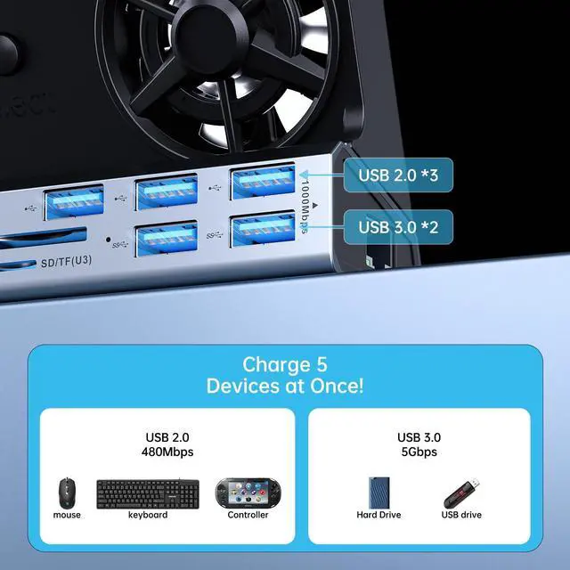 Alt view image 5 of 7 - KEHIPI Docking Staion for Steam Deck/ROG Ally/Legion Go,10 in 1 Double Fan Steam Deck Dock.1000Mbps Ethernet,3.0 PD100W Charging,HDMI 2.0 4K@60Hz.6 USB Port. SD/TF Double Card Slot Steam Deck Dock.