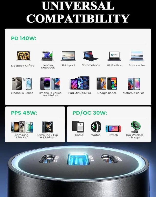 Alt view image 7 of 7 - KEHIPI 170W Car Charger iPhone 17, GaN PD3.1 for iPhone 17 Car Charger Fast Charging 40W, 140W+PD30W/QC30W Cigarette Lighter USB Charger Adapter for MacBook Air Pro, iPad, Laptop, Galaxy S25 S24 Ultra