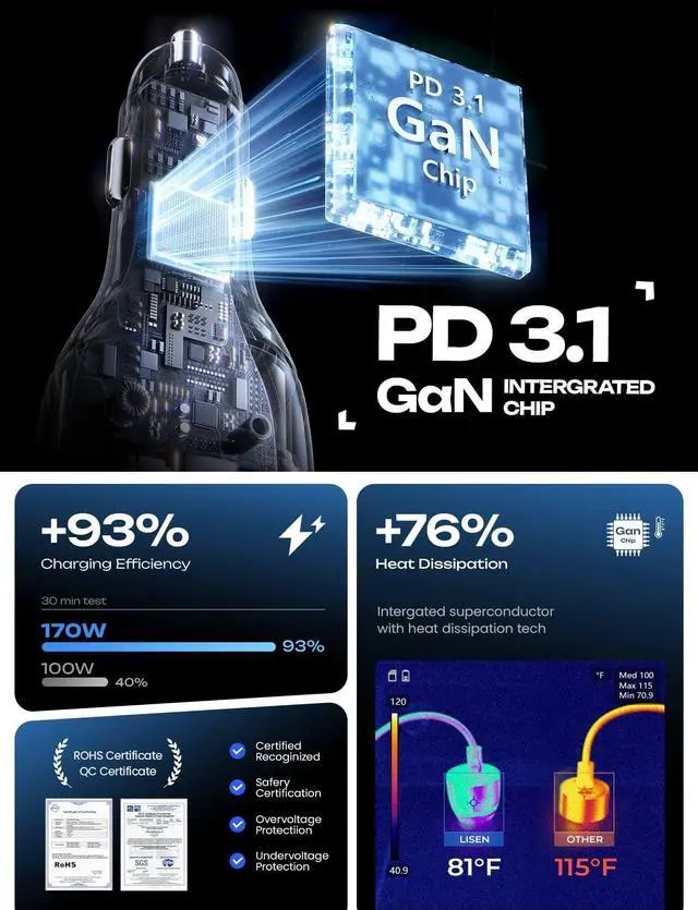 Alt view image 6 of 7 - KEHIPI 170W Car Charger iPhone 17, GaN PD3.1 for iPhone 17 Car Charger Fast Charging 40W, 140W+PD30W/QC30W Cigarette Lighter USB Charger Adapter for MacBook Air Pro, iPad, Laptop, Galaxy S25 S24 Ultra