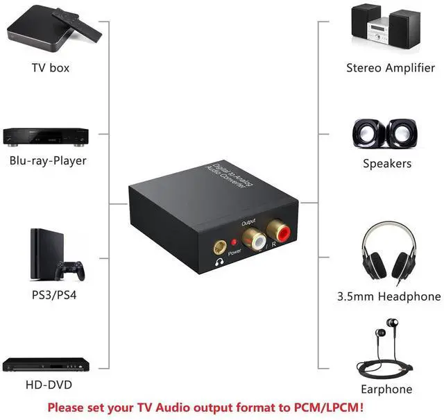 Alt view image 3 of 6 - KEHIPI DAC 192KHz Digital to Analog Audio Converter, Optical to RCA Adapter with Coaxial Cable, Toslink Optical to 3.5mm Adapter for PS4 HD DVD Home Cinema Systems