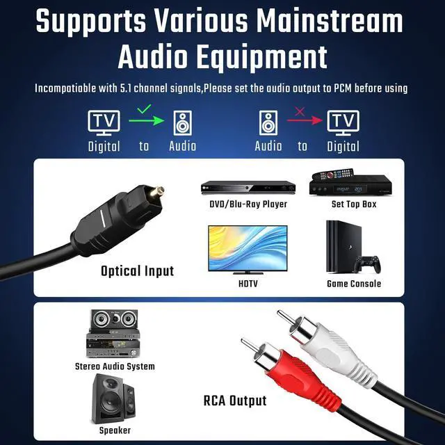 Alt view image 3 of 7 - KEHIPI 192kHz DAC Digital to Analog Audio Converter 7ft/2.1m Digital Audio Optical to RCA Cable SPDIF to RCA Converter with Built-in Audio Amplifier Chipset for HDTV, DVD, Blu-Ray Players