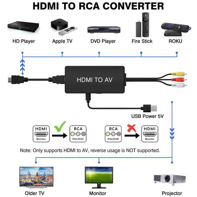 Alt view image 2 of 7 - HDMI to RCA Converter, HDMI to AV 3RCA CVBs Composite Video Audio Converter Adapter for Old TV Compatible PAL/NTSC for Roku, Android TV Box, DVD ect