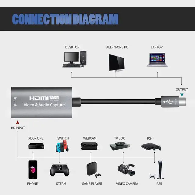 Alt view image 5 of 7 - KEHIPI Video Capture Card, USB 3.0 HDMI to USB C Capture Card, 4K 1080P60FPS Capture Devices for Gaming Live Streaming Video Recorder, for Windows Mac OS System PS4/5 Switch Xbox Steam OBS