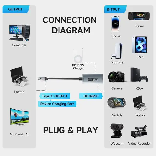 Alt view image 4 of 7 - KEHIPI 4K USB3.0 Video Capture Card with PD 100W, 2K@30FPS or 1080P@60FPS HDMI to USB-A/C Capture Card for Streaming, Works with iPad Quest 3, MacOS, Switch2/1 PS5/4, Xbox, Camera, Silver