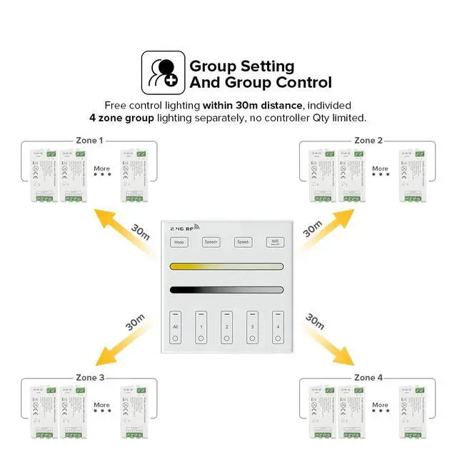 Alt view image 3 of 7 - KEHIPI Wireless 2.4G RF 4 Zone Single Color Wall Mounted Smart Panel Remote Powered by 2XAAA Batteries 3V Work with WB5 LM052 LM053 C01RF C02RF C01W C02W etc PWM Controller