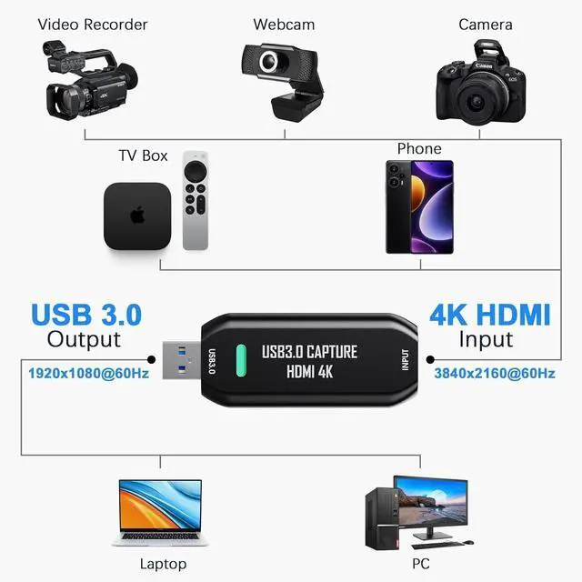 Alt view image 3 of 7 - KEHIPICam Link 4K, Capture Card, External Camera Capture Card for DSLR, Camcorder, ActionCam as Webcam, Stream and Record in 2K50 or 1080P 60FPS, HDMI to USB 3.0 Capture Card for Streaming on OBS/Zoom