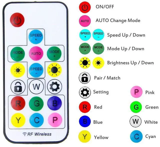 Alt view image 3 of 7 - KEHIPI WS2812B WS2811 Addressable LED Controller RF Remote Wireless Mini Controller 5~24V DC for WS2812 WS2811 Dream Color Rainbow RGB LED Pixel Strip Panel Light, 3pin JST Connector 200 Color Modes