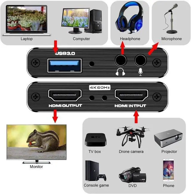 Alt view image 2 of 7 - KEHIPI Capture Card, HDMI USB3.0 Capture Card Nintendo Switch, Video Capture Card 4K 1080P 60FPS, Game Capture Card for Live Streaming, Video Conference, Recording, Works with PS4/PS5/PC/OBS/DSLR