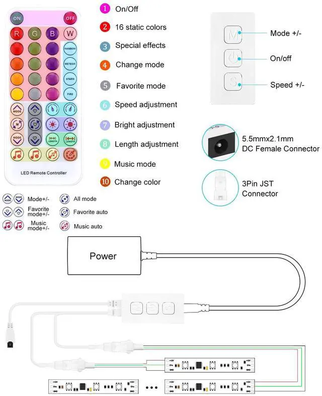 Alt view image 7 of 7 - KEHIPI WS2812B WS2811 Bluetooth APP Controller Music Sync Addressable RGB IC LED Remote Controller Dual Outputs SP611E for SK6812 WS2812 SM16703 UCS1903 LED Pixel String Light Strip DC 5V~24V