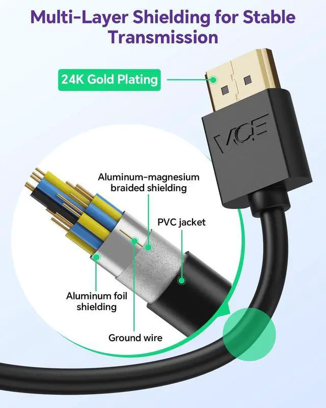 Alt view image 5 of 7 - 4K HDMI Extension Cable, Male to Female Adapter Short HDMI Extender, Support 4K@60Hz 3D Compatible with Google Chrome Cast, Roku Stick, HDTV, Laptop and PC, 5.5 Inches