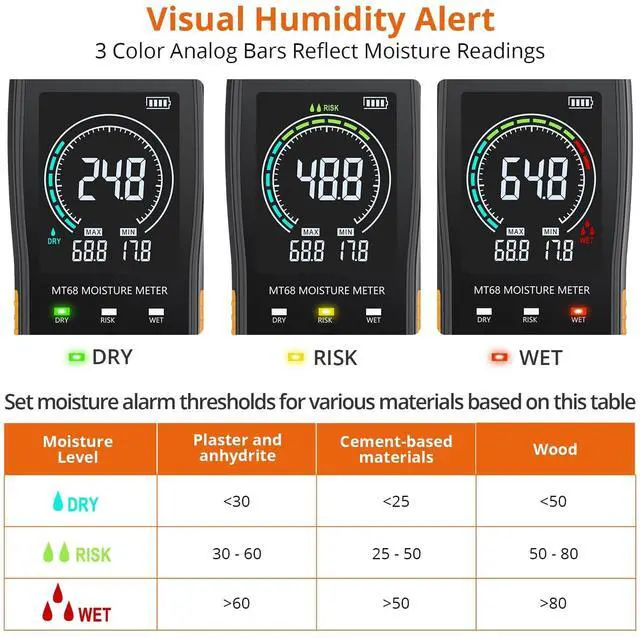 Alt view image 5 of 7 - KEHIPI Spherical Inductive Moisture Meter, 20-40mm Analysis Depth, Non-Destructive Moisture Meter for Wall Wood Masonry Concrete Plaster Building Materials, with Color LCD Alarm Function