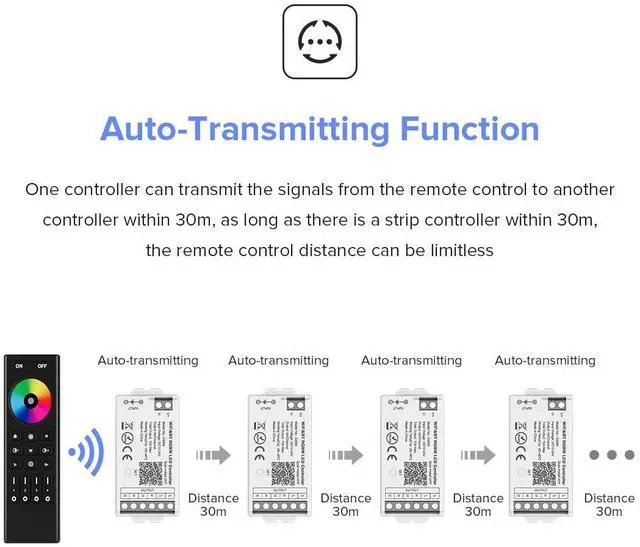 Alt view image 5 of 7 - KEHIPI C04W RGBW PWM SMD FCOB (+ R G B W) 5PIN LED Strip 2.4GHz Tuya WiFi Group Controller Alexa Google Home Smartphone APP Control Compatible with WR01RF RC03RFB RC04RFB RC05RFB Remote
