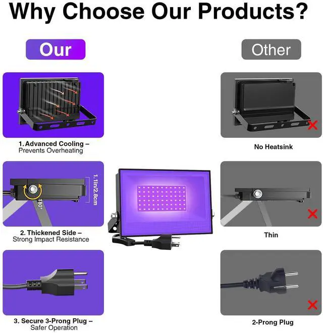 Alt view image 4 of 7 - KEHIPI  4 Pack 38W LED Black Lights, Blacklight Flood Light with Plug, IP66 Waterproof, for Halloween Party, Glow in The Dark, Stage Lighting, Aquarium, Body Paint, Fluorescent Poster, Neon Glow