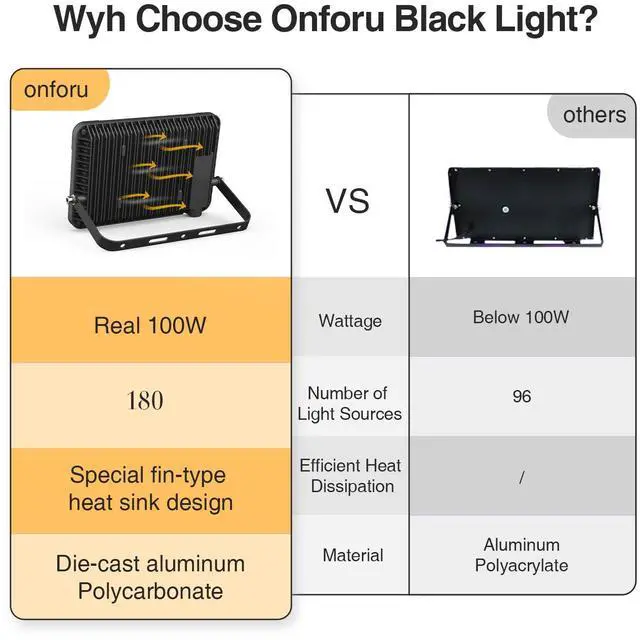 Alt view image 5 of 7 - KEHIPI 2 Pack 100W LED Black Lights, Blacklight Flood Light with Plug, IP66 Waterproof Black Lights for Dance Party,Glow in The Dark, Halloween Lights, Body Paint,Fluorescent Poster,Neon Glow