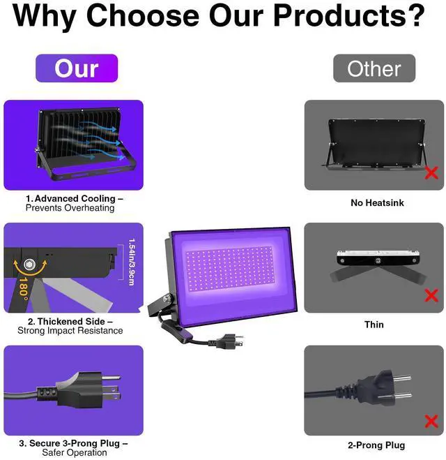 Alt view image 6 of 7 - KEHIPI 2 Pack 100W LED Black Lights, Blacklight Flood Light with Plug, IP66 Waterproof Black Lights for Dance Party,Glow in The Dark, Halloween Lights, Body Paint,Fluorescent Poster,Neon Glow