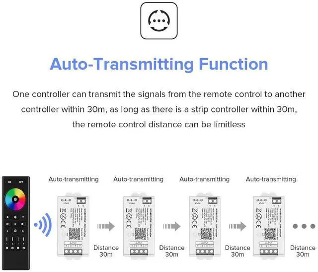 Alt view image 5 of 7 - KEHIPI C03W RGB PWM SMD FCOB (+ R G B) 4PIN LED Strip 2.4GHz Tuya WiFi Group Controller Alexa Google Home Smartphone APP Control Compatible with WR01RF RC03RFB RC04RFB RC05RFB Remote
