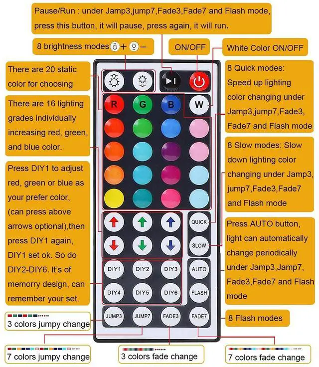 Alt view image 7 of 7 - KEHIPI 44 Keys RGB LED Light Strip Wireless Remote Controller Led Light Remote Replacement for SMD 5050 2835 3528 Led Strip Lights