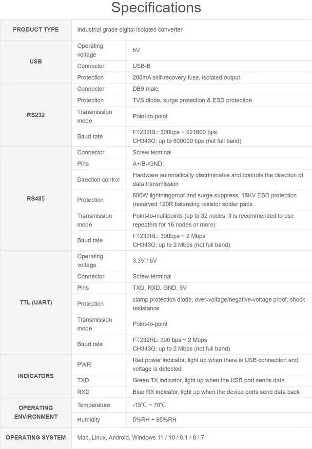 Alt view image 4 of 7 - KEHIPI USB to RS232 / RS485 / TTL Industrial Isolated Converter with Original FT232RL Embedded Protection Circuits and Aluminium Alloy Enclosure for Industrial Control Equipments