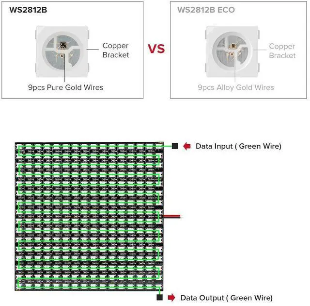 Alt view image 4 of 7 - KEHIPI 2 Pack WS2812B ECO RGB Alloy Wires 5050SMD Individual Addressable 16X16 256 Pixel LED Matrix Flexible FPCB Full Color Works with WLED,SP802E Controllers Image Video Text Display DC5V
