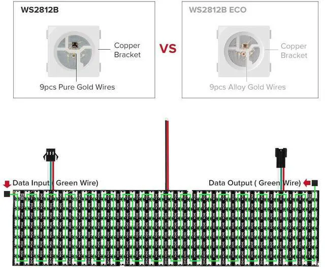 Alt view image 4 of 7 - KEHIPI 2 Pack WS2812B ECO RGB Alloy Wires 5050SMD Individual Addressable 8X32 256 Pixel LED Matrix Flexible FPCB Full Color Works with WLED,SP802E Controllers Image Video Text Display DC5V