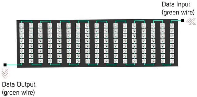 Alt view image 2 of 7 - KEHIPI WS2812B ECO RGB Alloy Wires 5050SMD Individual Addressable 8X32 256 Pixels LED Matrix Flexible FPCB Full Color Works with WLED,SP802E,etc Controllers Image Video Text Display DC5V